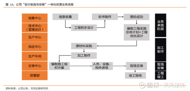 室内设计软件，如何选对你的“创意伙伴”？