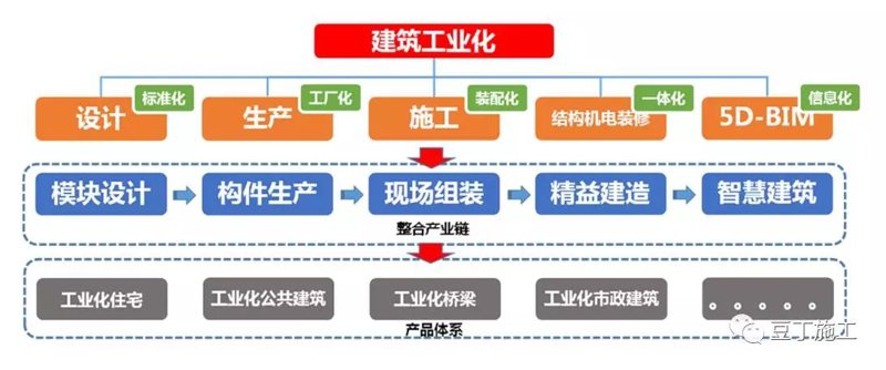 检验检疫技术中心的未来之路